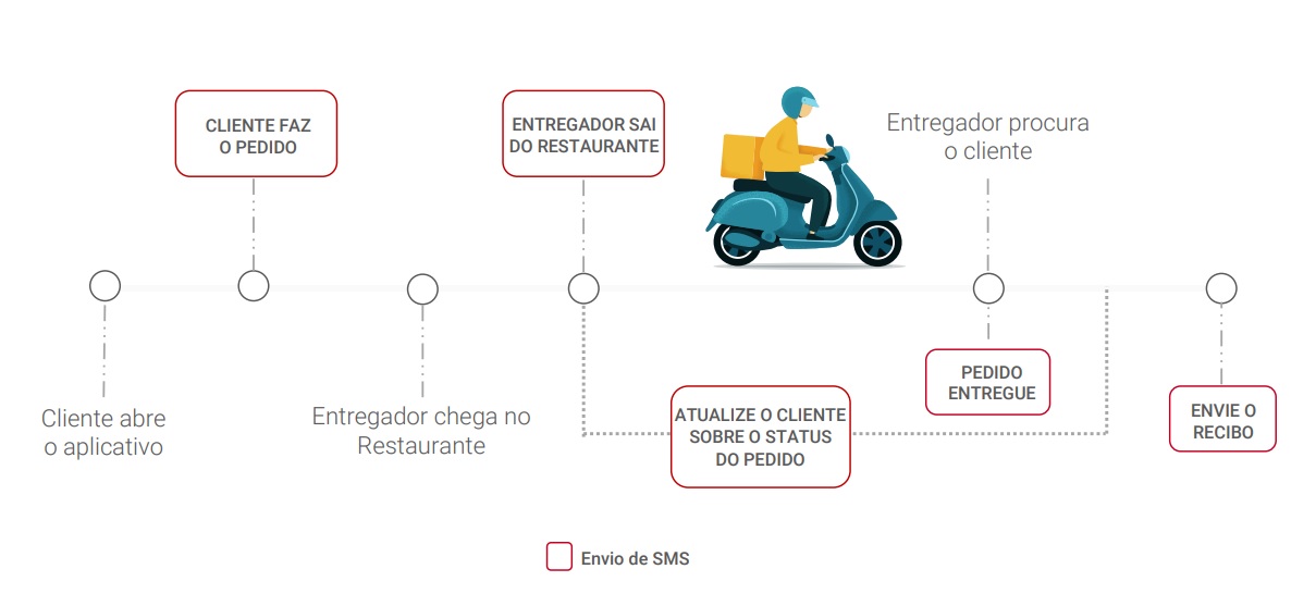 foto sobre a jornada ao cliente